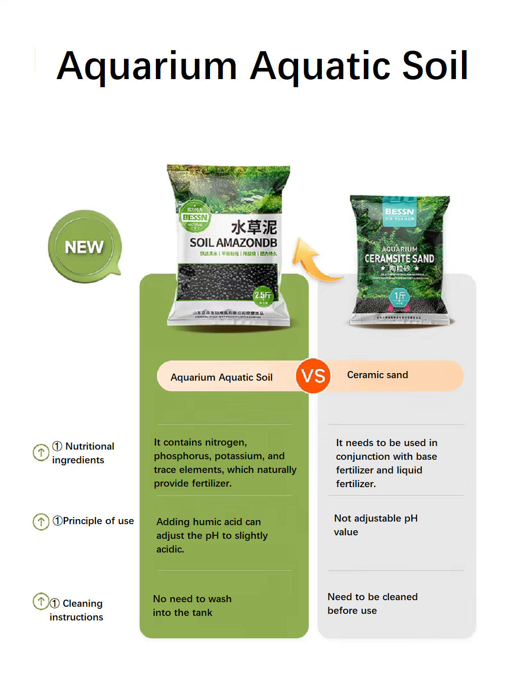 Substrat pour aquarium, sol nu - Aquarium Planted Soil avis et prix